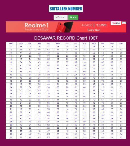 faridabad ghaziabad gali desawar chart.
